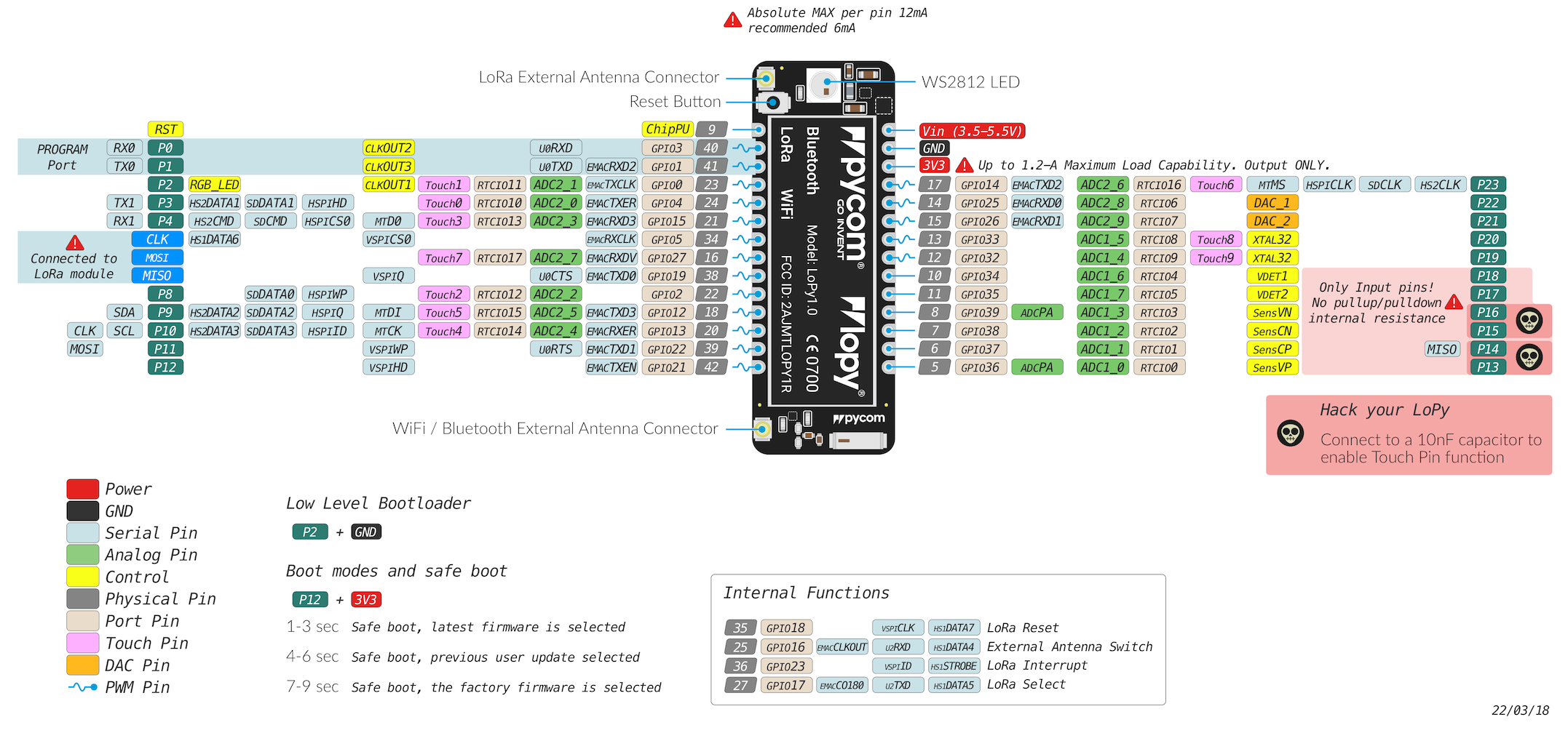 6.1.3 LoPy · Pycom Documentation